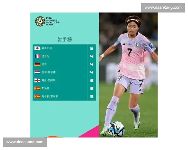 不止进球！女足世界杯射手榜上的她们同样闪光